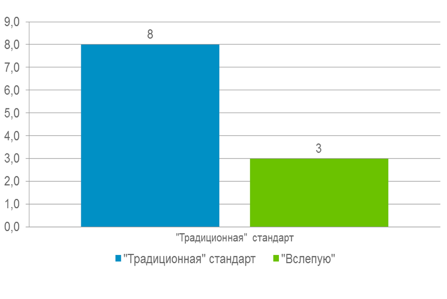Отчет по опытам: Курск 2012 (Сахарная свёкла)