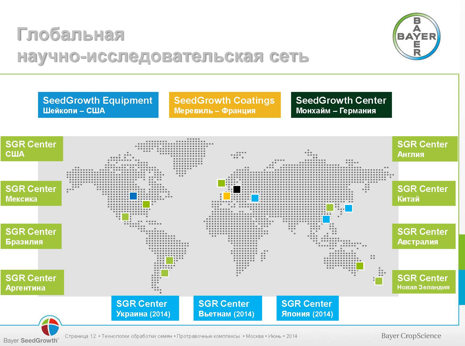 Проточные и порционные протравливатели