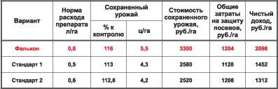 Защита от болезней