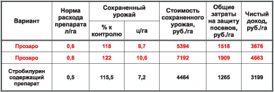 Защита от болезней