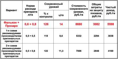 Защита от болезней