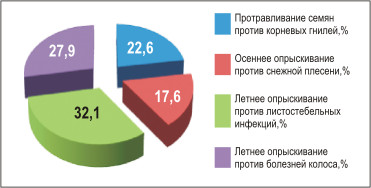 Прозаро - защищает без промаха!