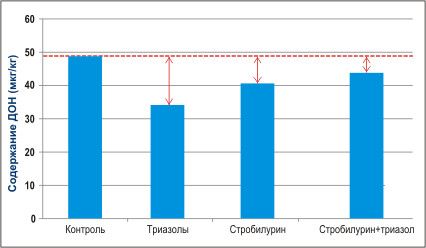 Прозаро - защищает без промаха!