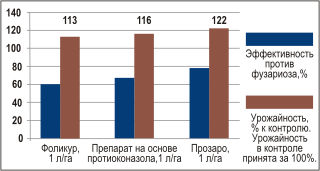 Прозаро - защищает без промаха!