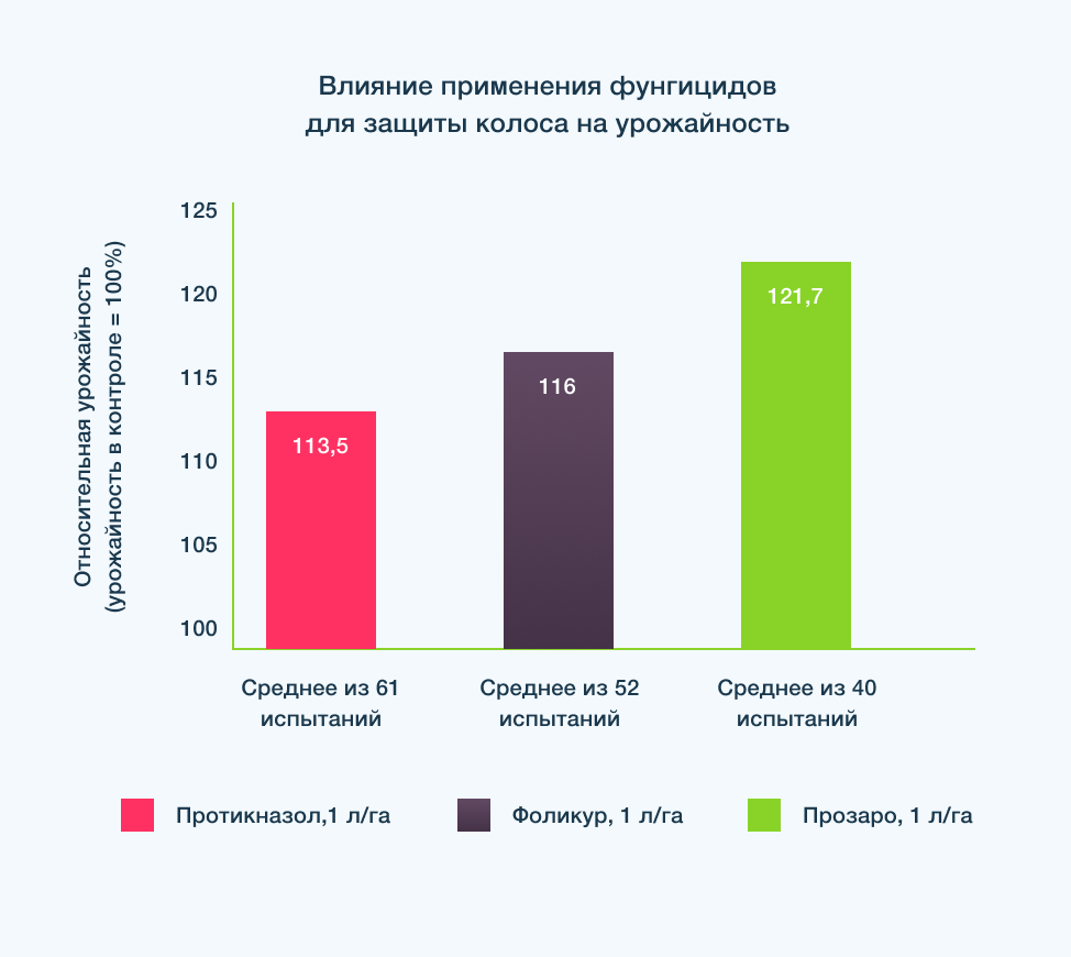 Обработка Прозаро